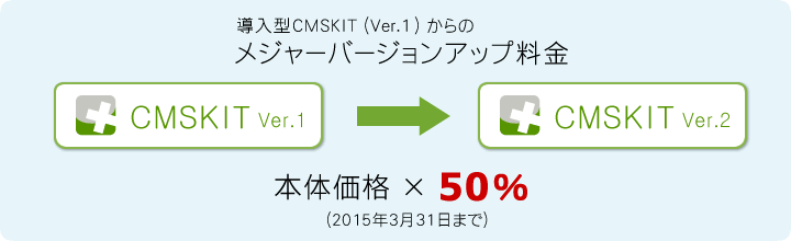 導入型CMSKIT（Ver.1）からのメジャーバージョンアップ料金　本体価格×50％（2015年3月31日まで）